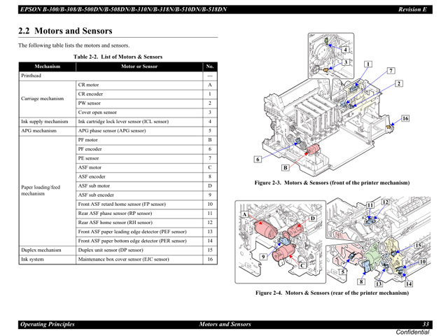 EPSON_B310N_B318N_B510DN_B518DN Service Manual EPSON_B310N_B318N_B510DN_B518DN Service Manual